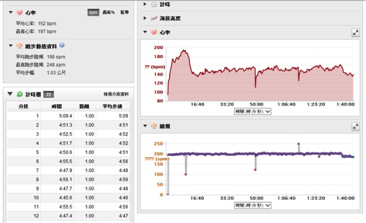 動一動_Garmin_Forerunner_220_7