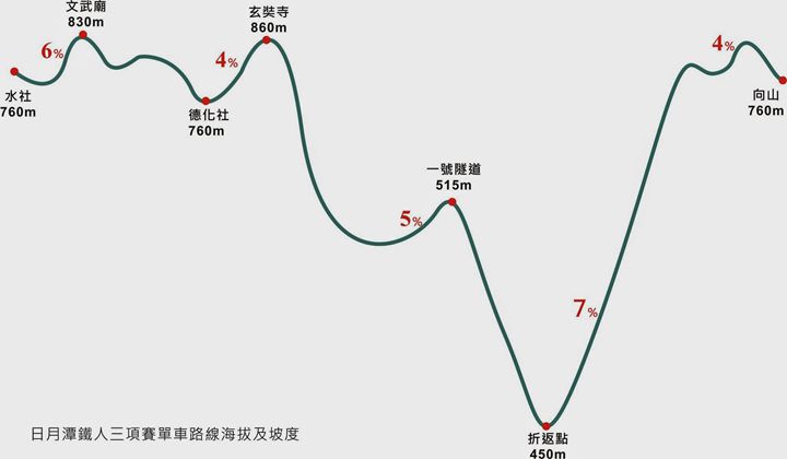 海拔坡度圖