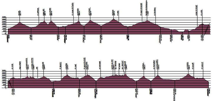 tor-des-geants-2012-perfil-de-carrera1_副本