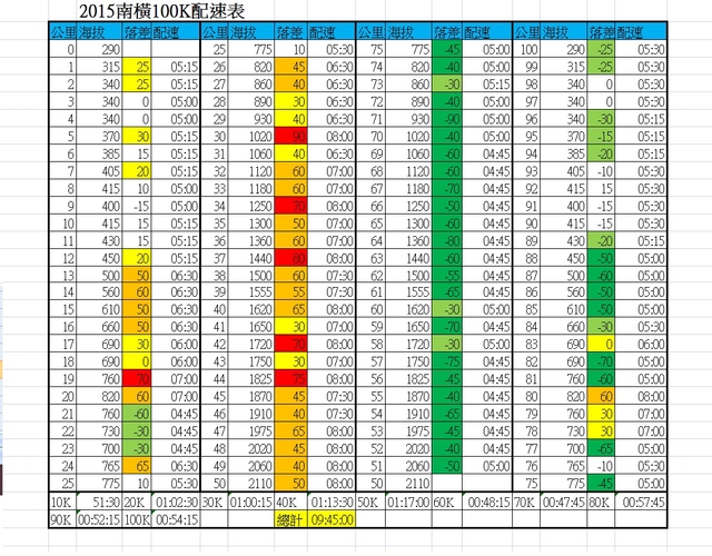 高志明南橫心得2