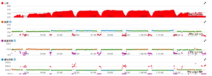 裝備_手錶_garmin_100610