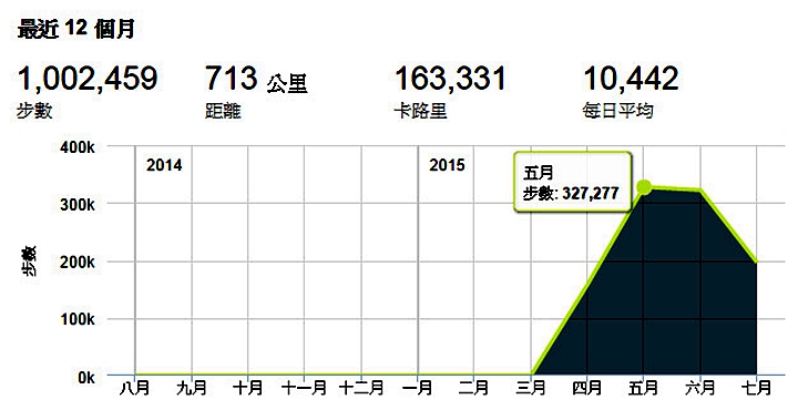 裝備_手錶_garmin_10062