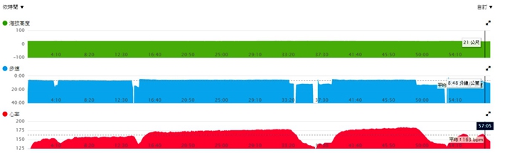 裝備_手錶_garmin_10064