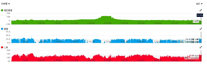 裝備_手錶_garmin_10067