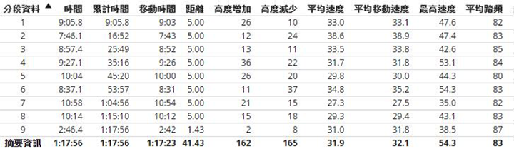 74695_第四屆challenge-taiwan・鐵人不能怕熱！_23