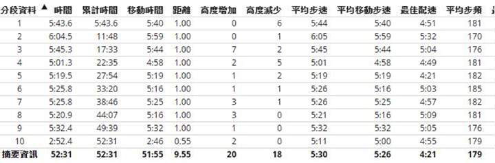 74695_第四屆challenge-taiwan・鐵人不能怕熱！_24