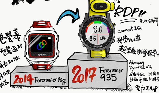 一代新人換舊人-從FR920XT到FR935的機皇進化亂亂聊
