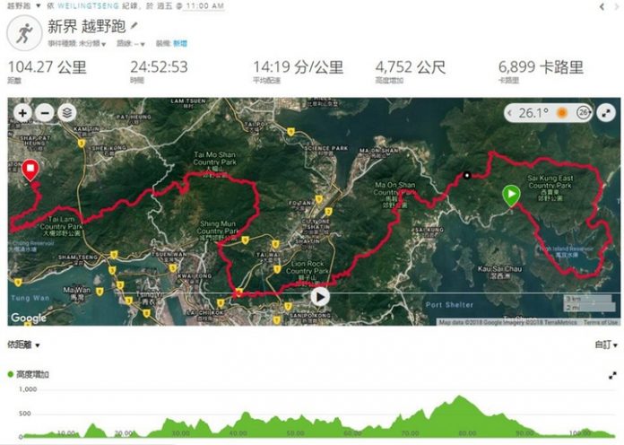 TeamWork,勇闖香港毅行者100公里賽│動一動│專欄│盧明珠的勇敢挑戰日記