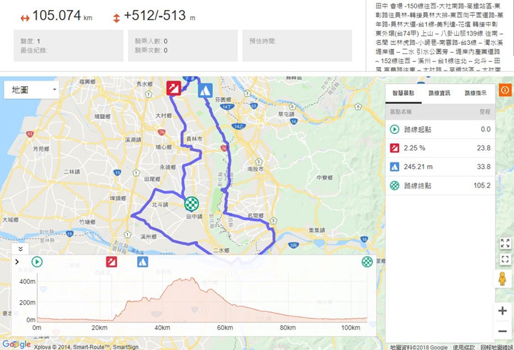 彰化經典百K路線規劃