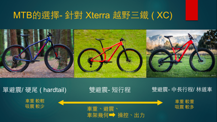 針對越野三項單車部份選擇參考