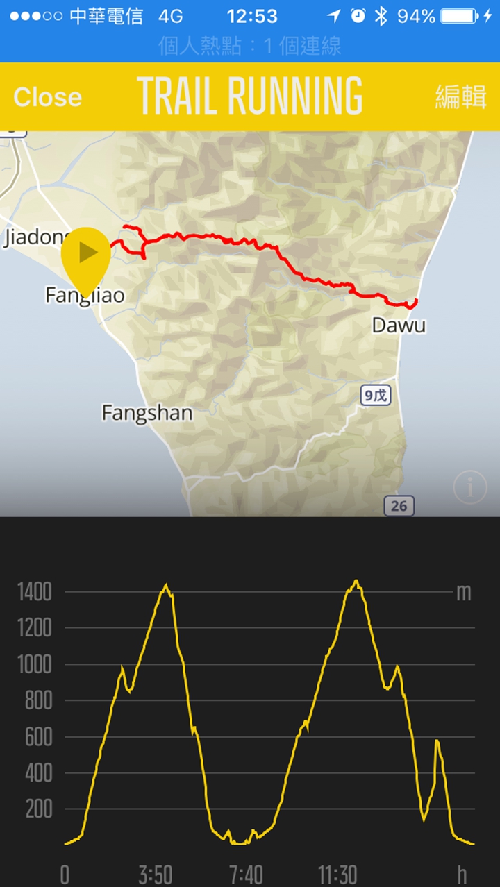 跑完的高度圖，SUUNTO SPARTAN ULTRA手錶紀錄115.2K，D+3951m