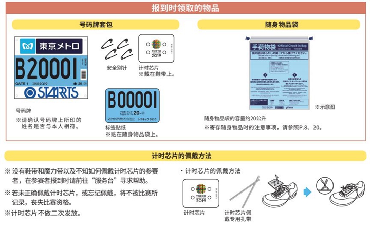 選手報到領取到的物資，大家來看看自己有沒有漏掉哪項吧?