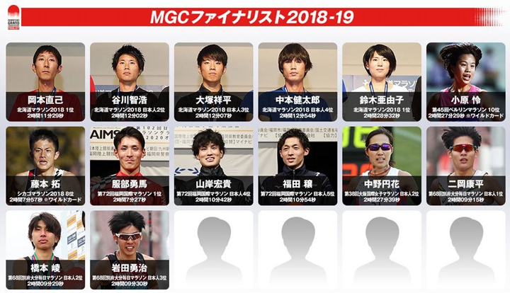 目前已取得MGC資格的日本男女選手，圖片來源:MGC官網。