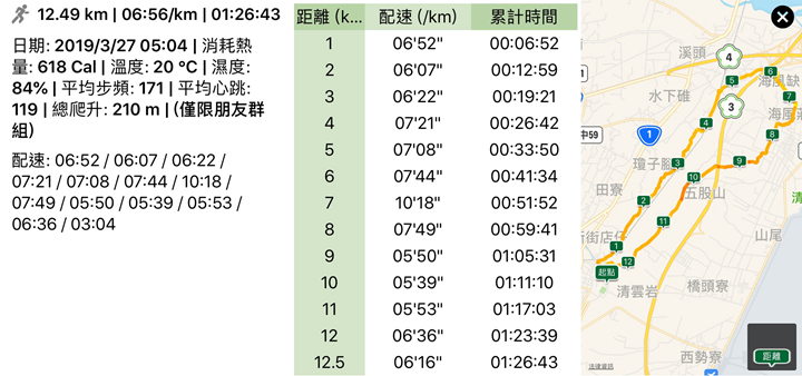 鰲峰山練跑紀錄（圖片來源：曾俊凱）