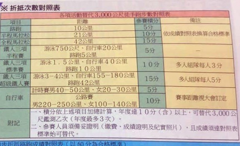 圖片來源：翻攝陸軍忠誠報