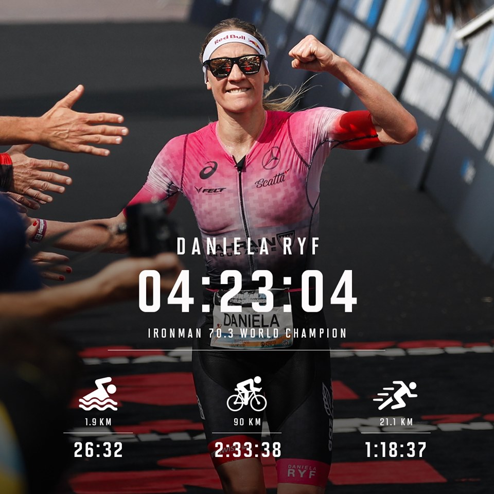 Daniela Ryf 成為歷史上第一位拿到5座IRONMAN 70.3 世錦賽冠軍的選手。圖片來源。