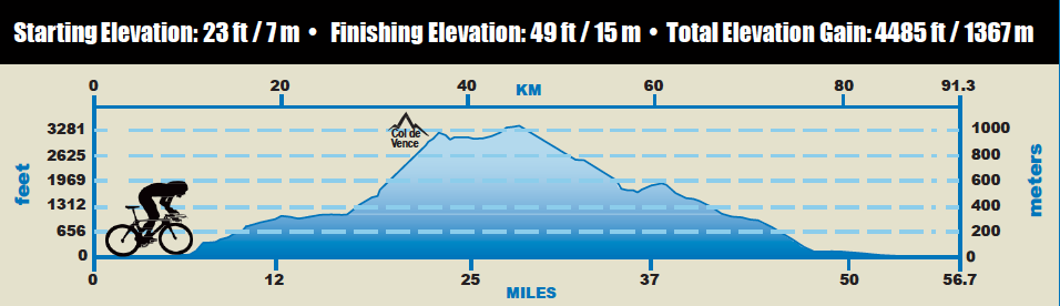 IRONMAN 70.3 World Championship 自行車賽段，總爬升計 1367m。（圖片來源：IRONAMN 官網。）