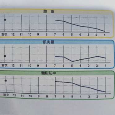 但基數是多少我是不會公布的（摀臉）