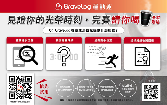 運動是一件有趣的事！ 讓運動趣助你一臂之力 自2017年成立以來，BraveLog始終以「解決賽事現場的不方便」為信念，投注在系統的研發。在週末，我們走出辦公室來到賽事現場，看見選手們在比賽所展現的意志與勇氣，讓我們下定決心要把運動的好分享給更多人，讓更多人感受到「運動是一件有趣的事！」基於這樣的信念，我們決定在今年12月推出升級改版的時候，賦予BraveLog一個新的中文名字——「運動趣」。時刻提醒我們的初衷，把運動的便利和樂趣帶給大家，讓大家感受到運動的喜悅。