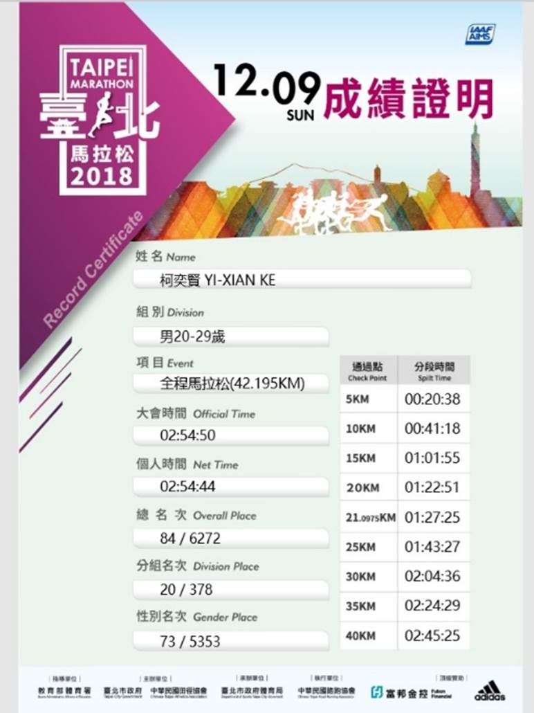 2018年台北馬初馬成績