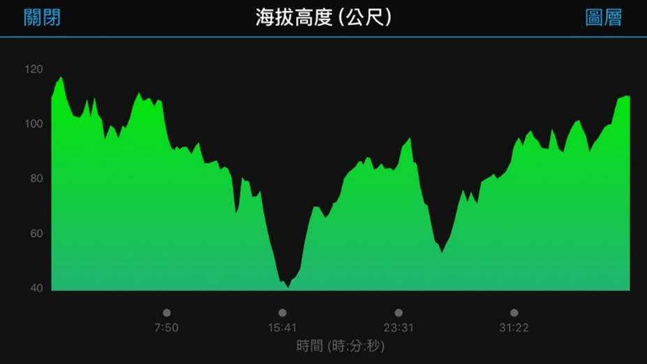 文衡殿接力賽地形圖