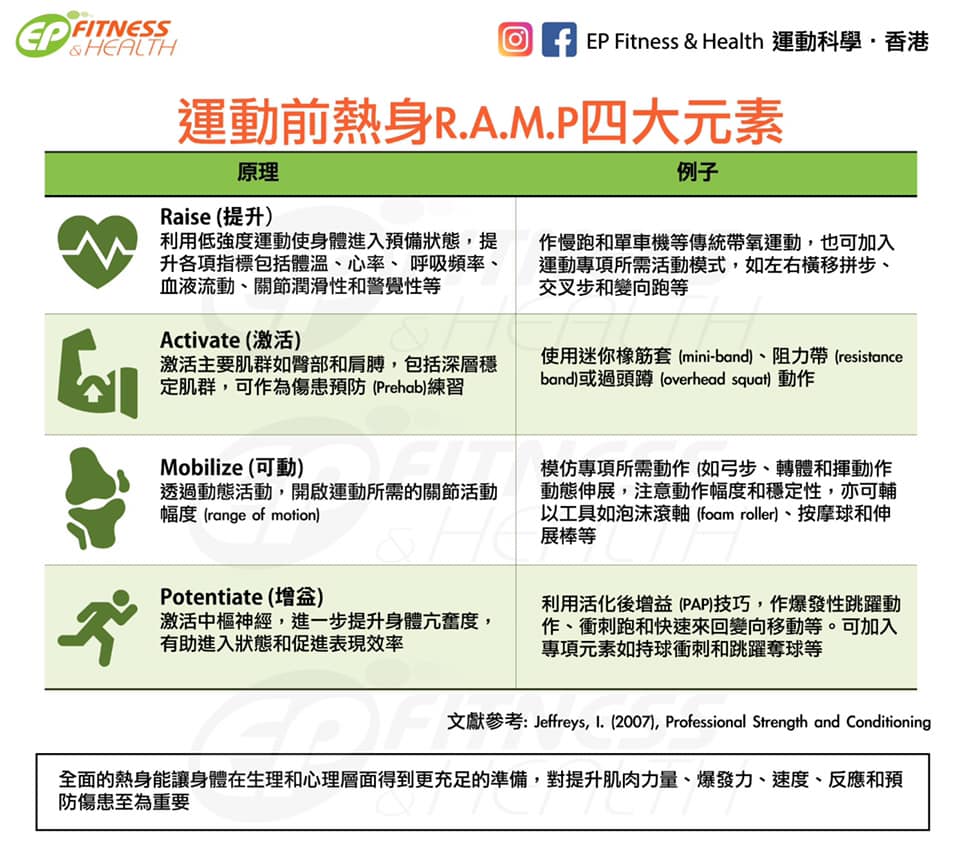 讓身心做好準備運動前熱身的四大元素 動一動don1don 讓身心做好準備運動前熱身的四大元素 動一動don1don
