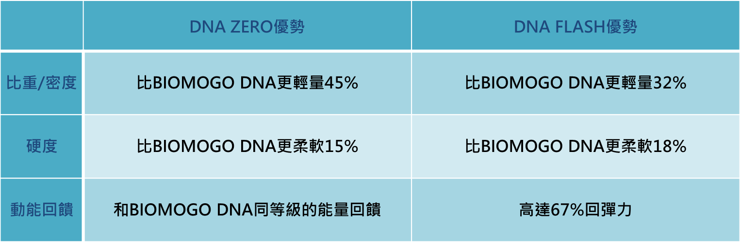 踏入競技世界的優勢