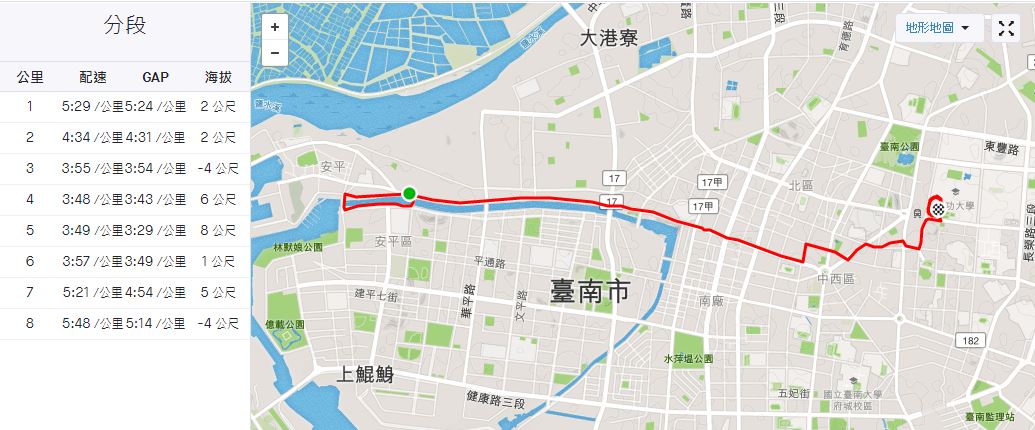 回程順順跑