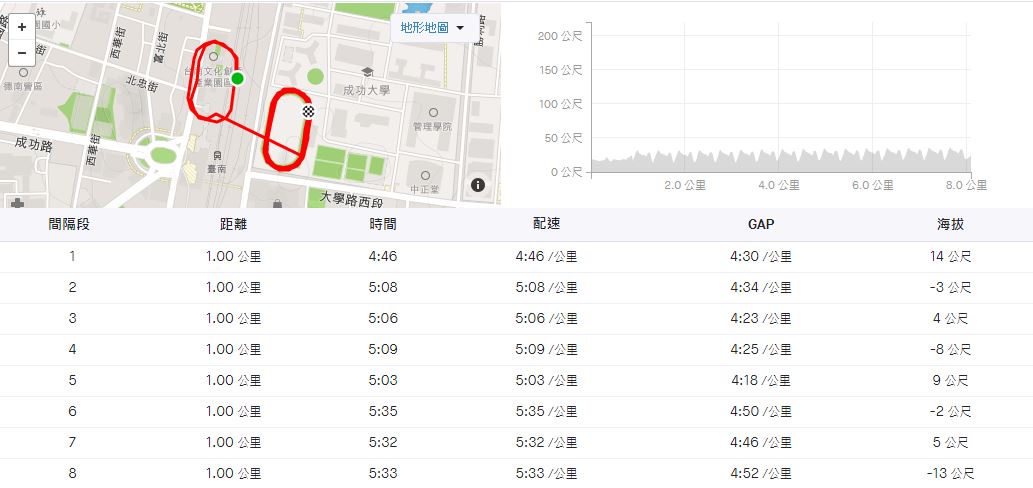 熱身慢跑