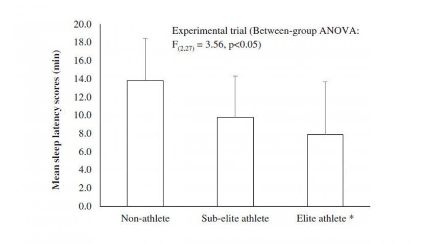 Courtesy European Journal of Sport Science