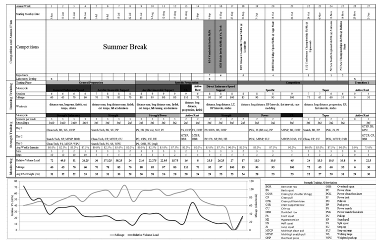 賽季與訓練週期中長跑專項肌力如何調整 動一動don1don