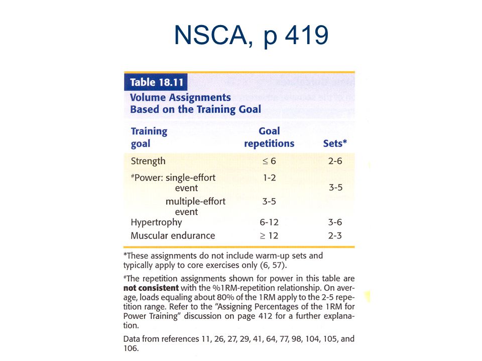 肌力訓練目的之組數與次數搭配，NSCA Essentials of Strength & Conditioning