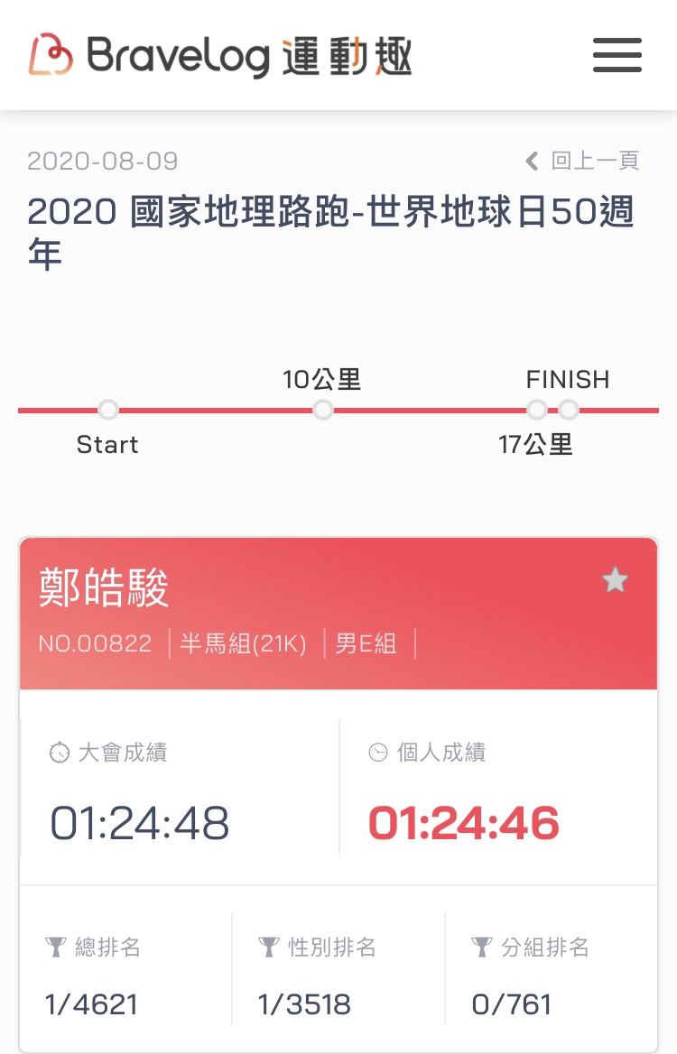 成績來源：BraveLog 運動趣