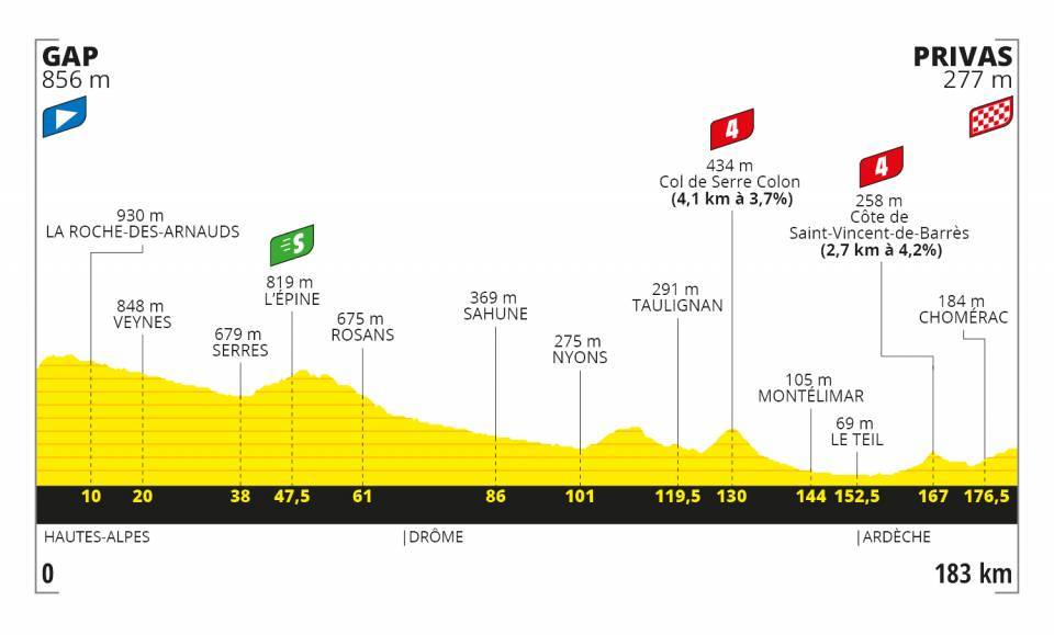 圖片來源：Tour de France Official Website