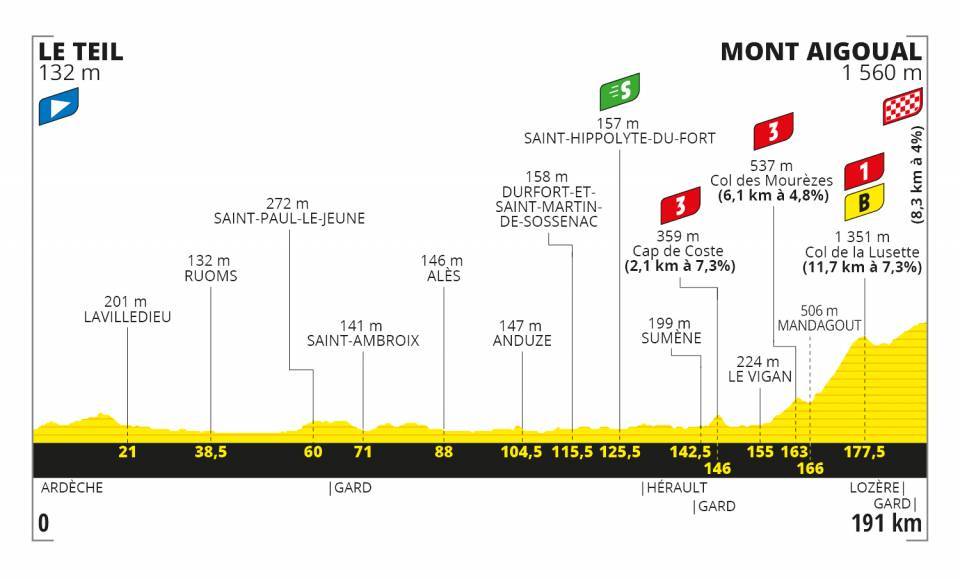 圖片來源：Tour de France Oficial Website
