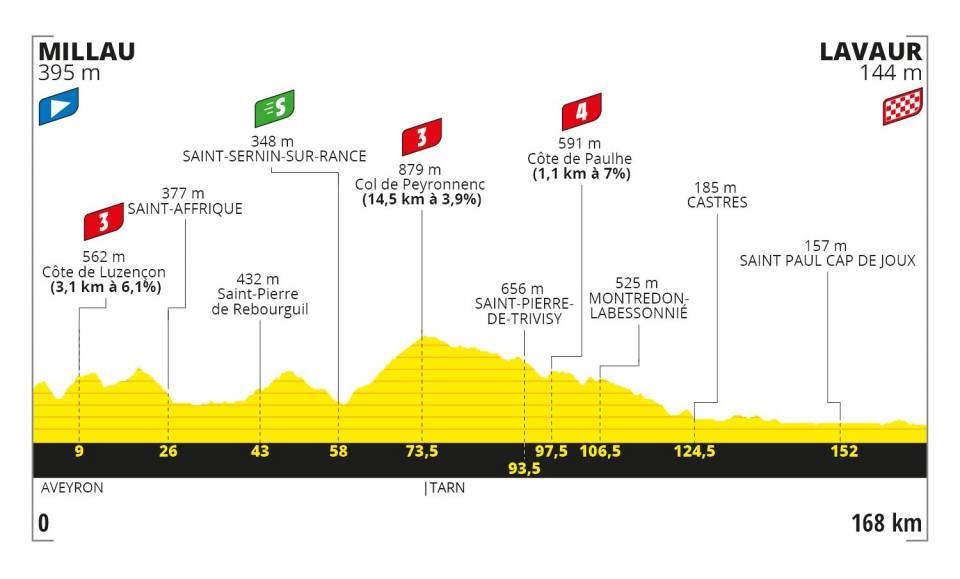 圖片來源:Tour de France