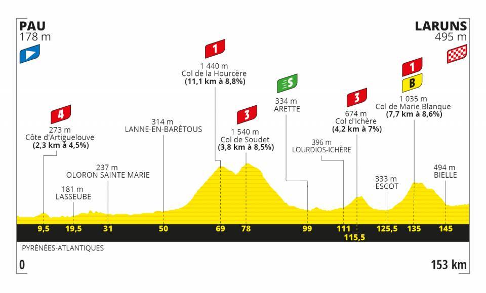 圖片來源:Tour de France Official Website