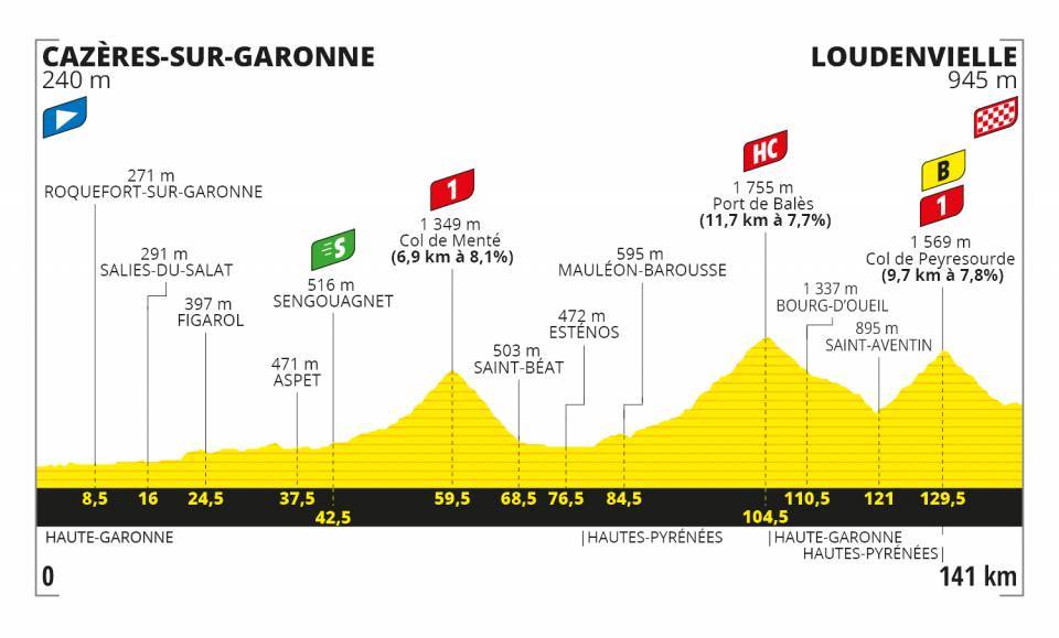 圖片來源：Tour de France Official Website
