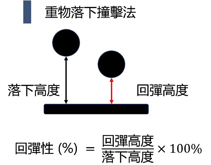 材料回彈示意圖