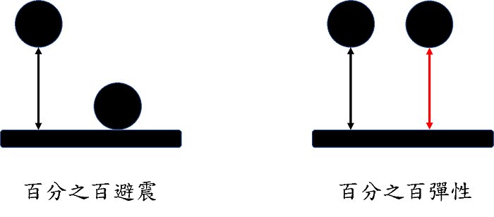 彈性鞋體測試示意圖