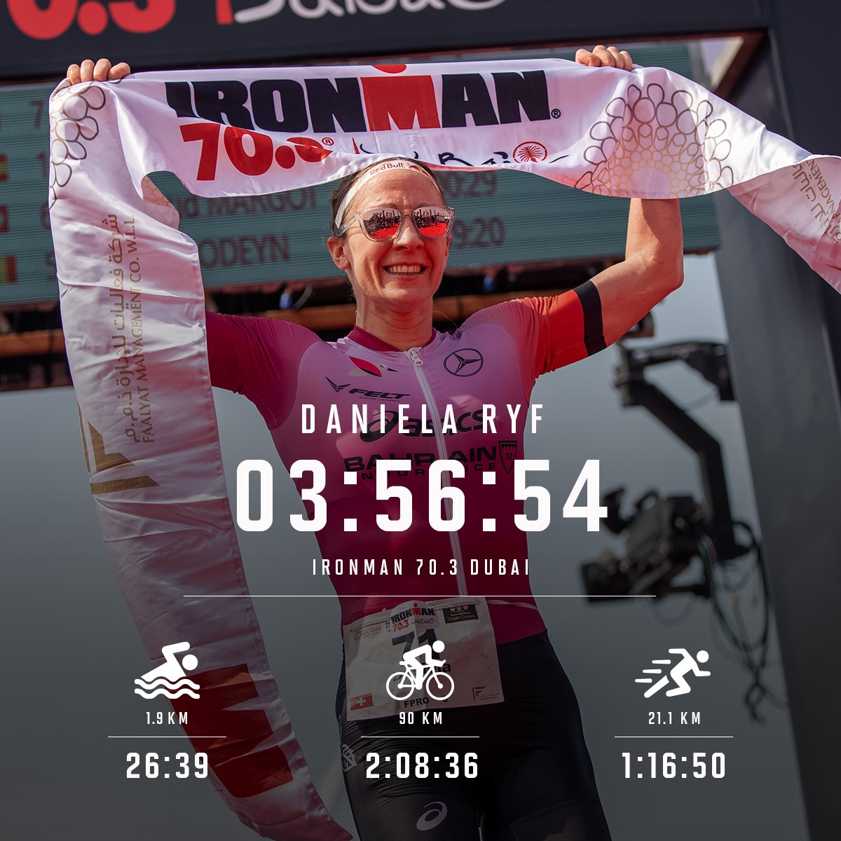 2021 IRONMAN 70.3 Dubai,Daniela Ryf 以 3 小時 56 分 54 秒奪下女子總冠軍。圖片來源。