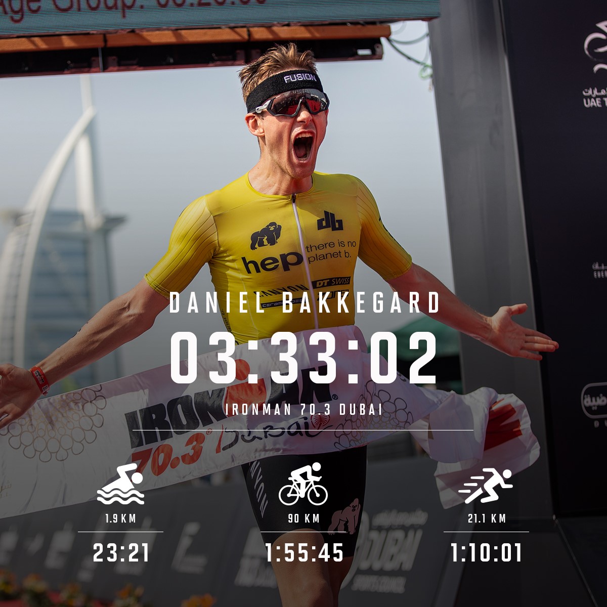 丹麥小將 Daniel Bakkegard 以 03小時33分023秒奪下 IRONMAN 70.3 Dubai 男子總冠軍。圖片來源。