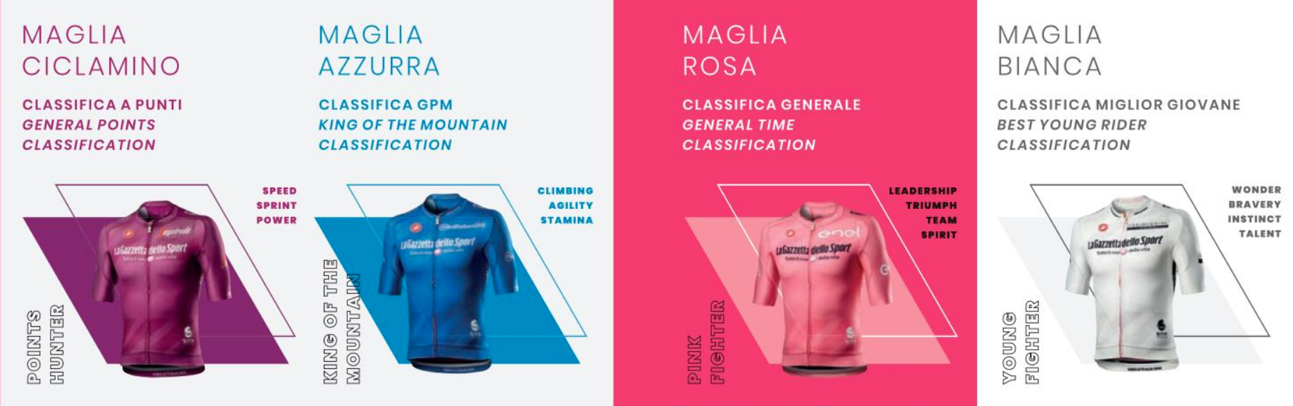 環義賽的四件車衣顏色設定，都有著深層的意涵。（圖片來源：Giro d’Italia Official Website）