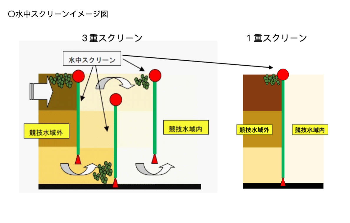 照片來源：The Bureau of Olympic and Paralympic Games Tokyo 2020 Preparation