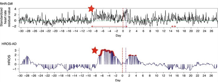 圖片來源: Nature Biomedical Engineering 4, 1208–1220 (2020).