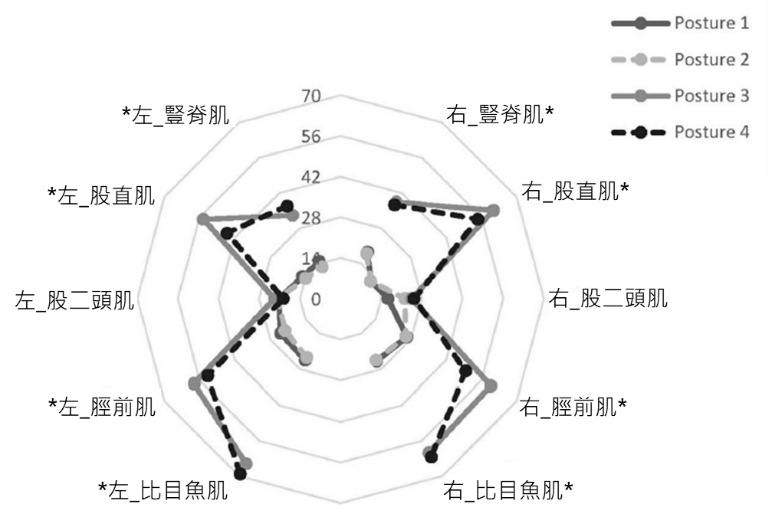 圖片來源：Research in Sports Medicine, 24(1), 54-66