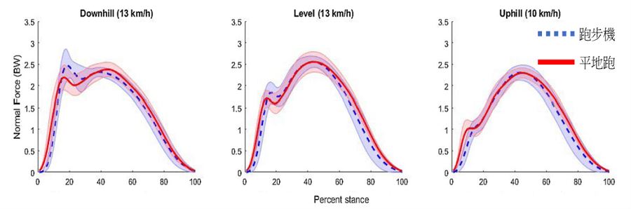 圖片來源: Gait & Posture, 63, 109-113.