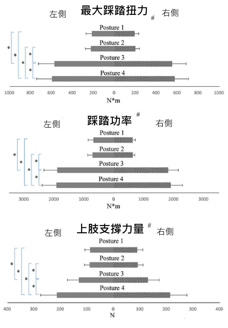 圖片來源：Research in Sports Medicine, 24(1), 54-66