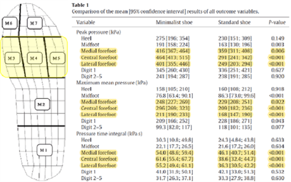 圖片來源: Journal of Science and Medicine in Sport, 18(4), 463-468.