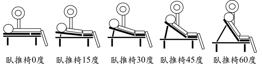 臥推椅角度變化示意圖